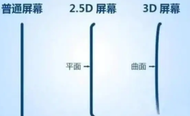 柳江apple维修服务中心分享iPhone曲面屏时代会来临吗 