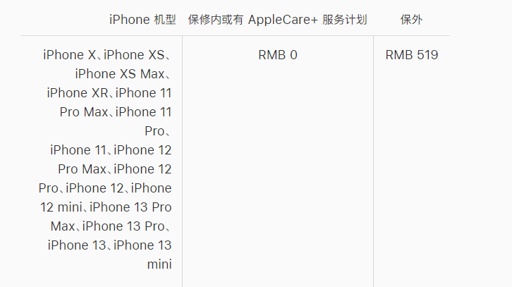 柳江苹果手机维修分享iPhone 13 系列官方维修价格是多少 