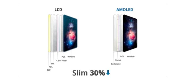 柳江苹果手机维修分享采用 OLED 屏幕和 LCD 屏幕的 iPhone 有什么差别 